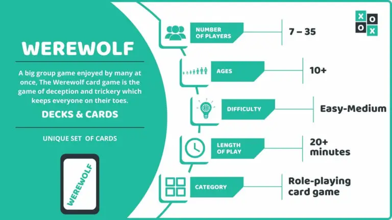 Werewolf Game Rules And How To Play Group Games 101 Werewolf Game Rules And How To Play Group Games 101
