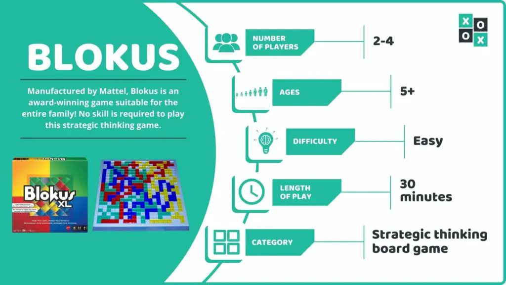 Blokus Board Game Info Image