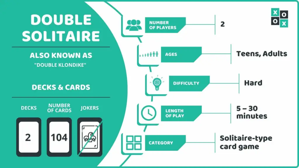 Double Solitaire Card Game Info Image