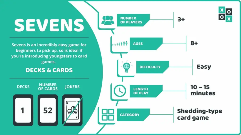 Sevens Card Game Info Image