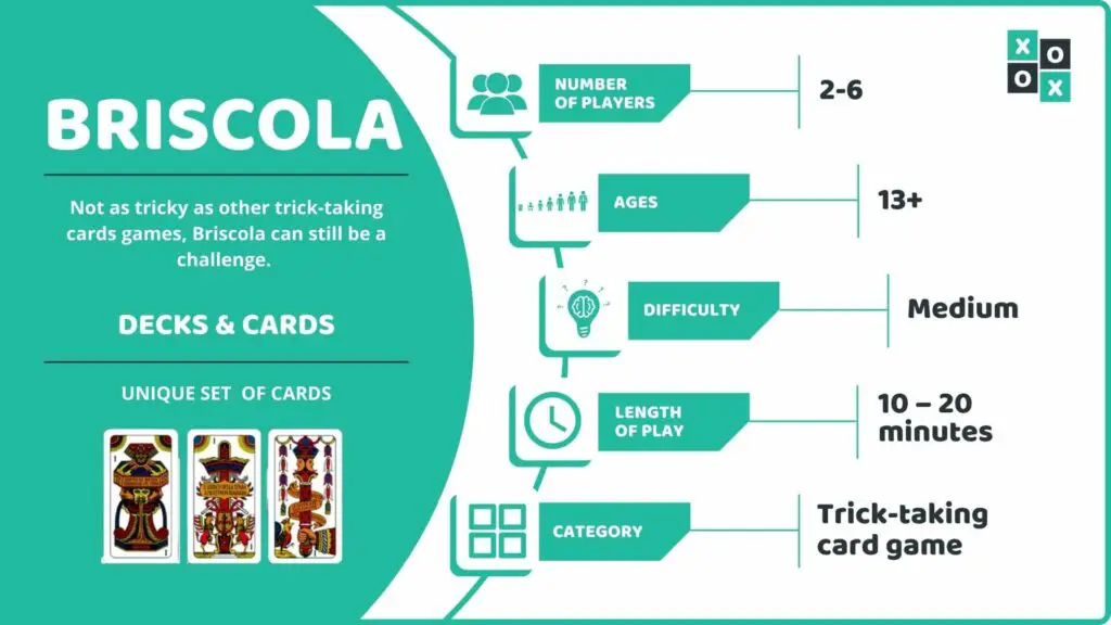 Briscola Card Game Info Image