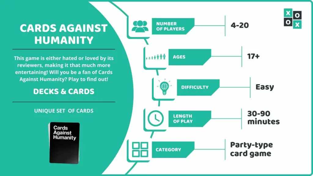 Cards Against Humanity Card Game Info Image