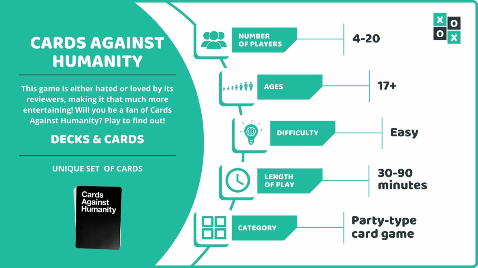 Cards Against Humanity Rules and How to Play Group Games 101