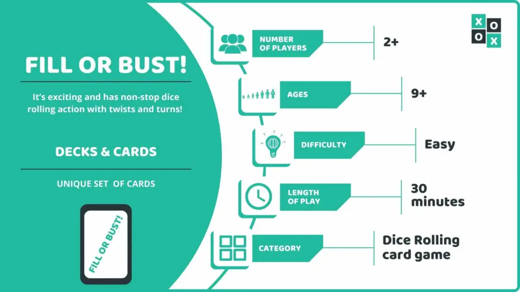 Fill or Bust! Card Game Info Image