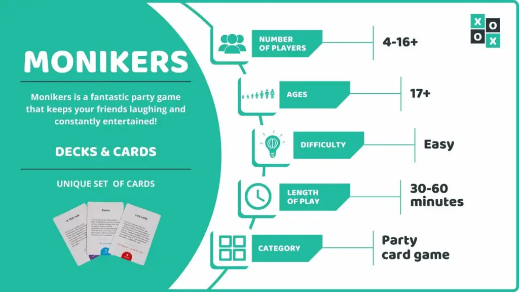 Monikers Card Game Info Image