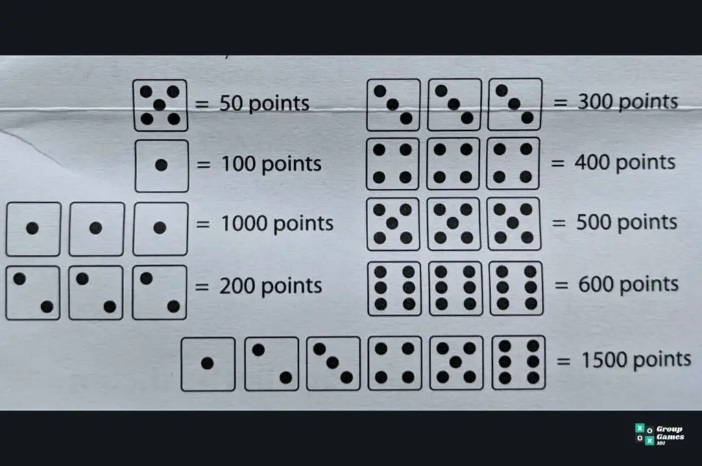 Score Chart Image