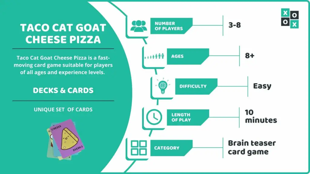 Taco Cat Goat Cheese Pizza Card Game Info Image