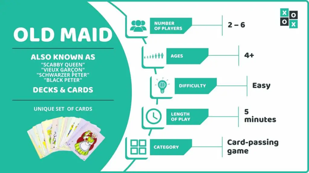 Old Maid Card Game Info Image