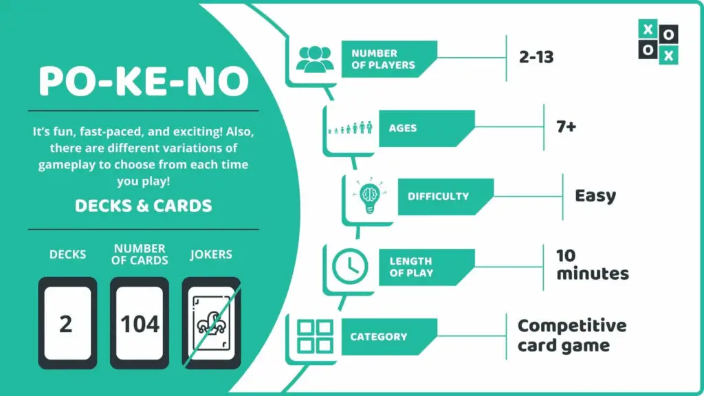 Po-Ke-No Card Game Info Image