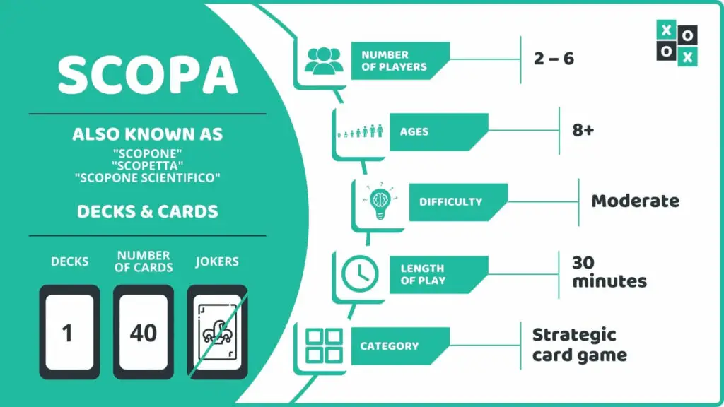 Scopa Card Game Info Image