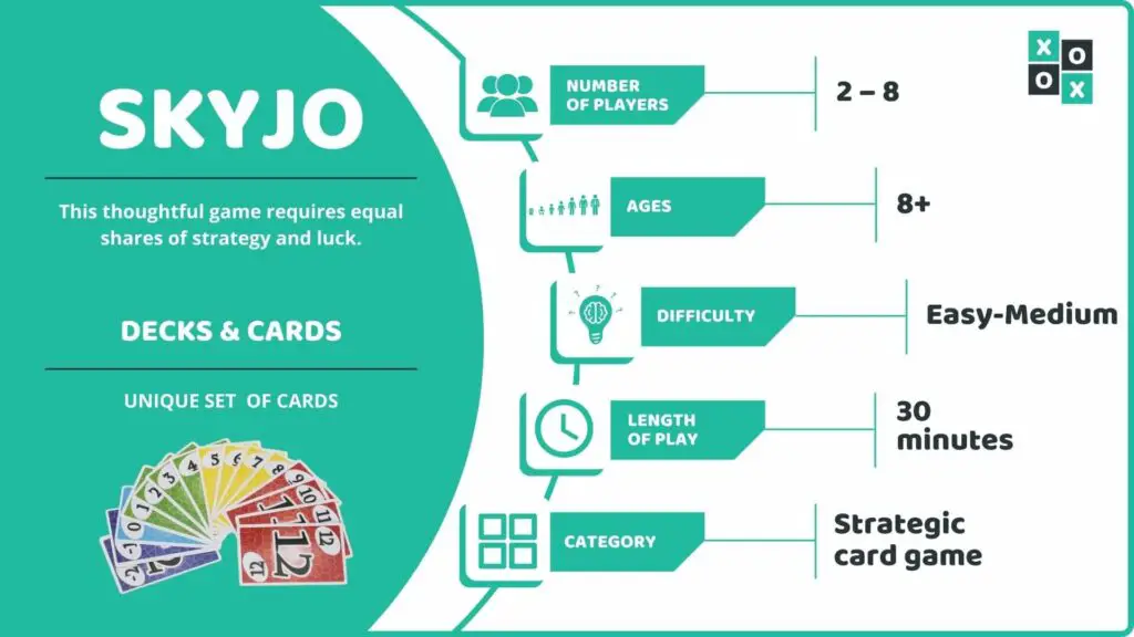 Skyjo Card Game Info Image