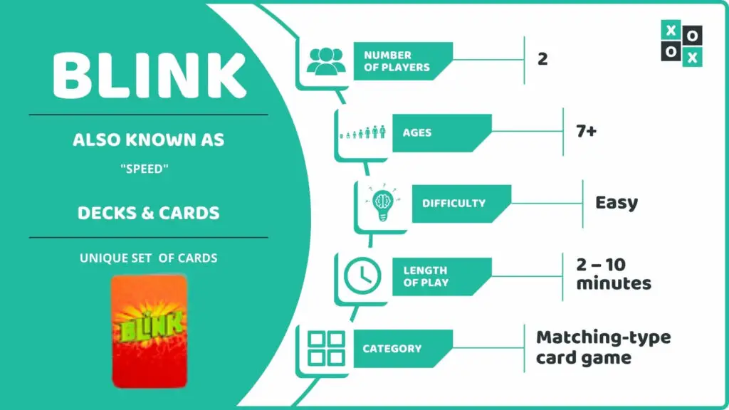 Blink Card Game Info Image