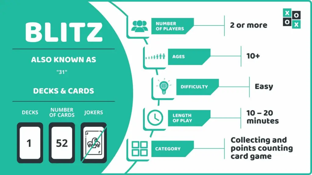 Blitz Card Game Info Image