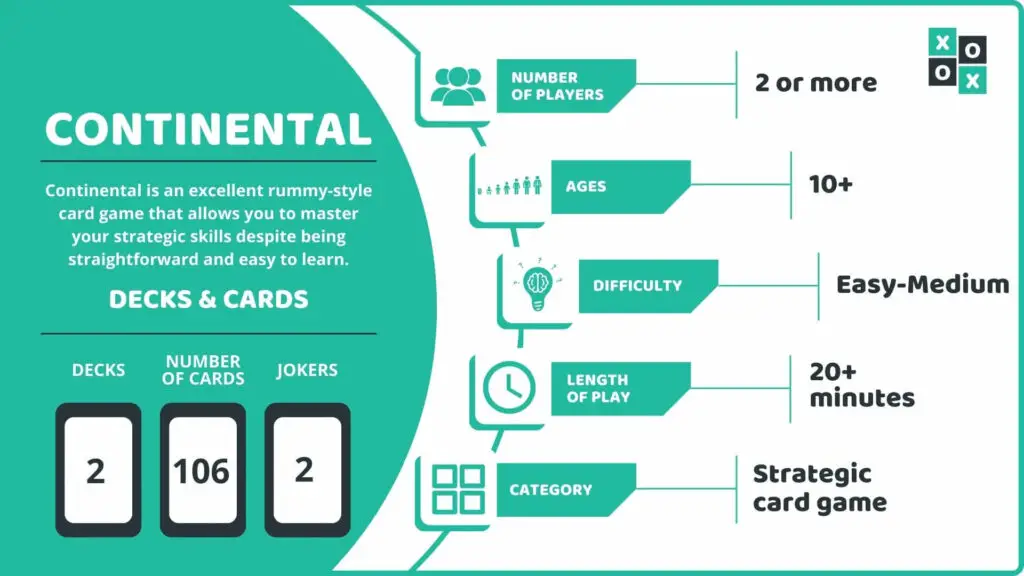 Continental Card Game Info Image