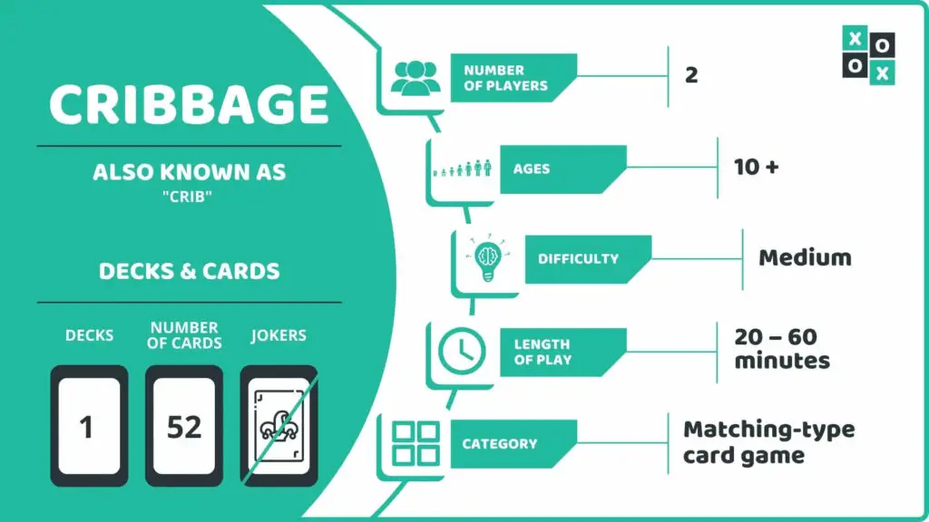 Cribbage Card Game Info Image