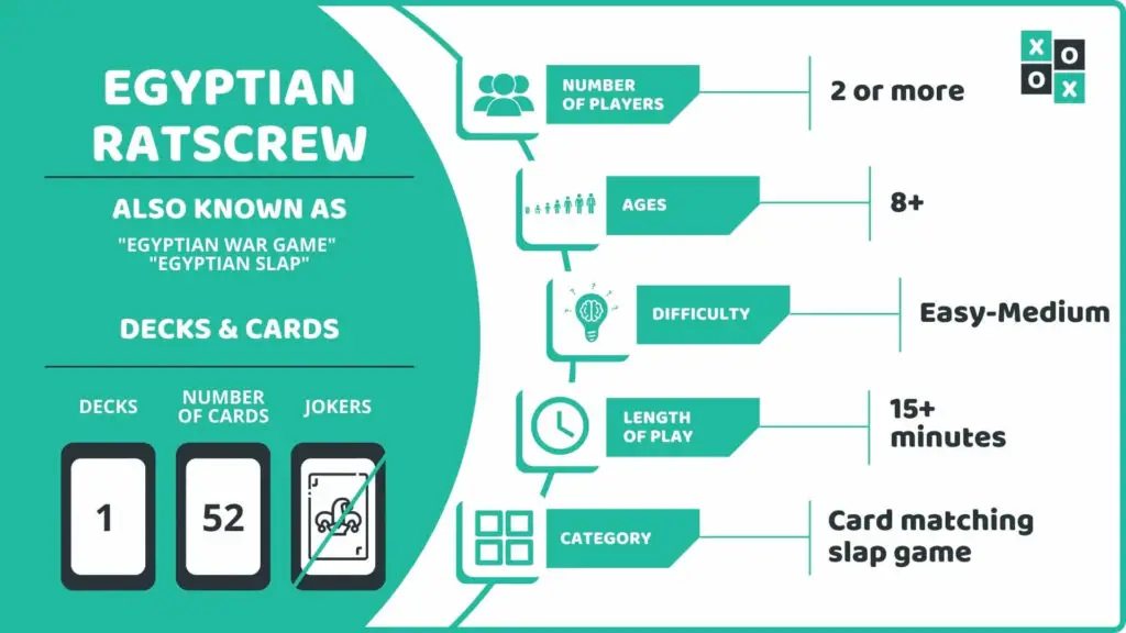 Egyptian Ratscrew Card Game Info Image