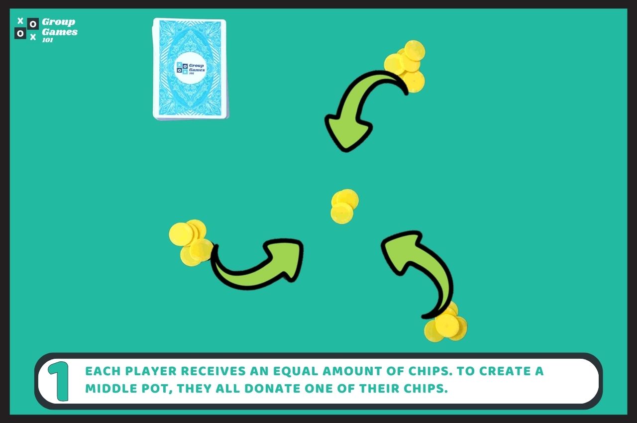 In Between Card Game Rules and How to Play Group Games 101