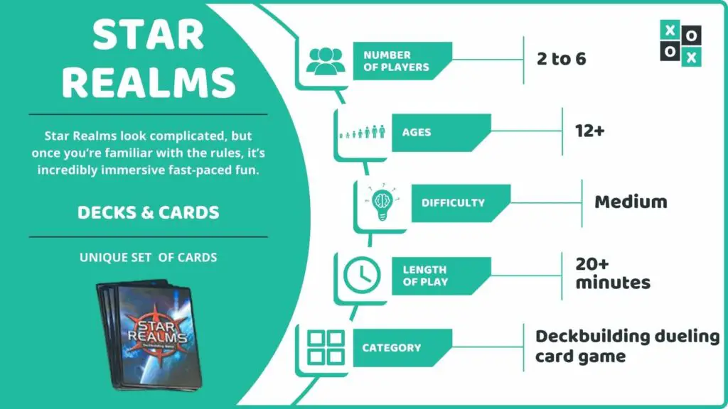Star Realms Card Game Info Image