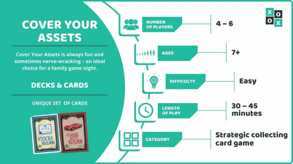 Cover Your Assets Card Game Info Image