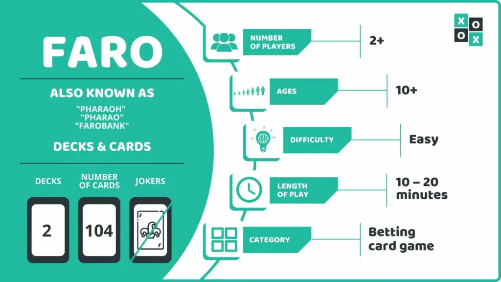 Faro Card Game Info Image