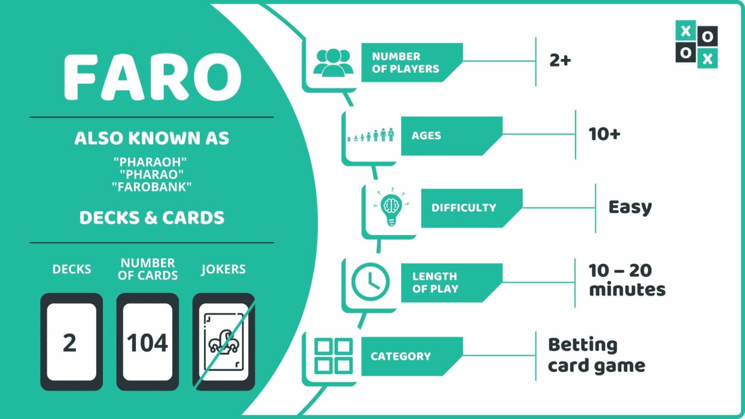Why Is Faro No Longer Played