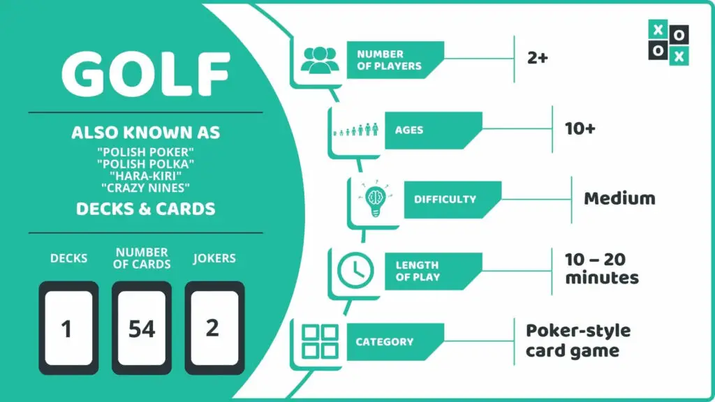 Golf Card Game Info Image