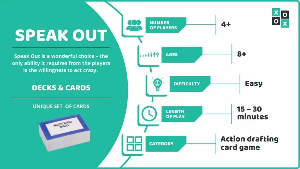 Speak Out Card Game Info Image