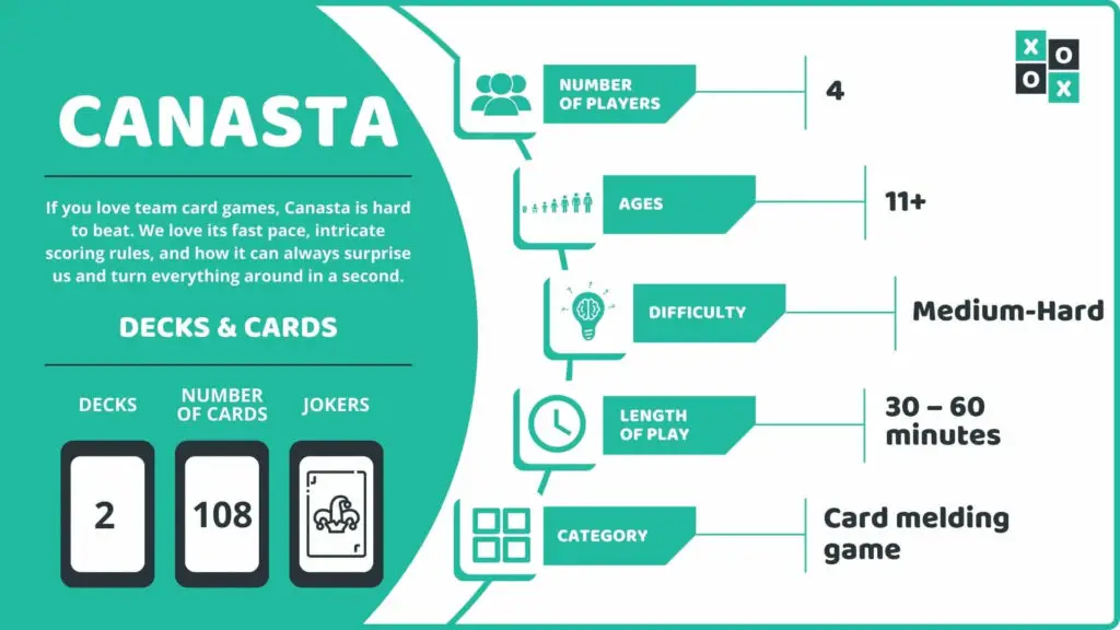 Canasta Card Game Info Image
