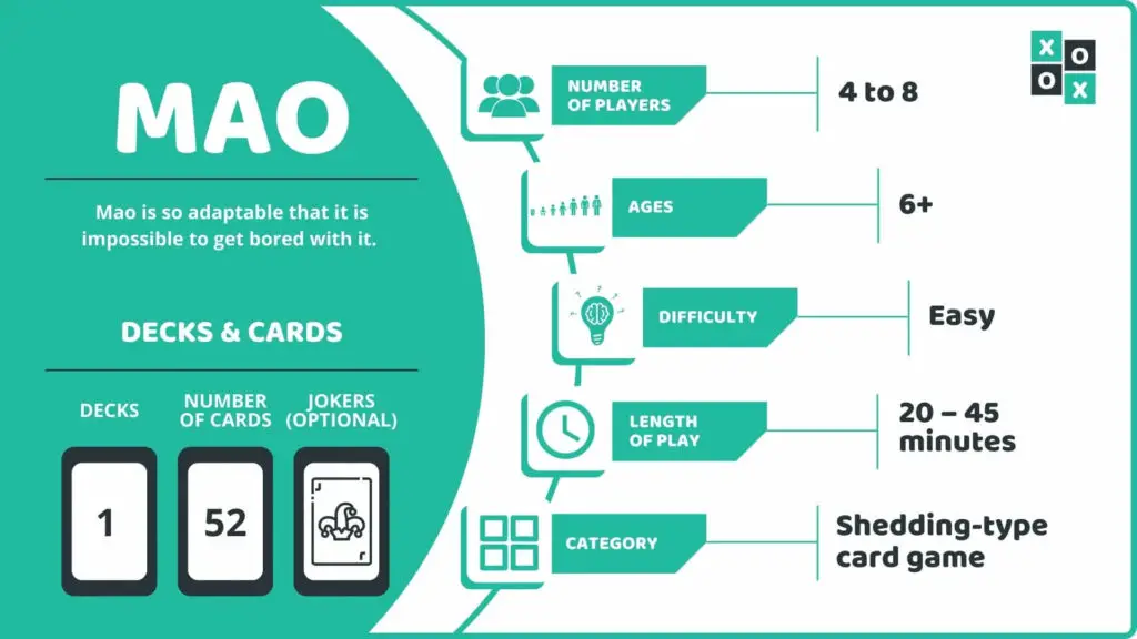 Mao Card Game Info Image