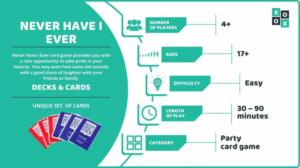 Never Have I Ever Card Game Info Image
