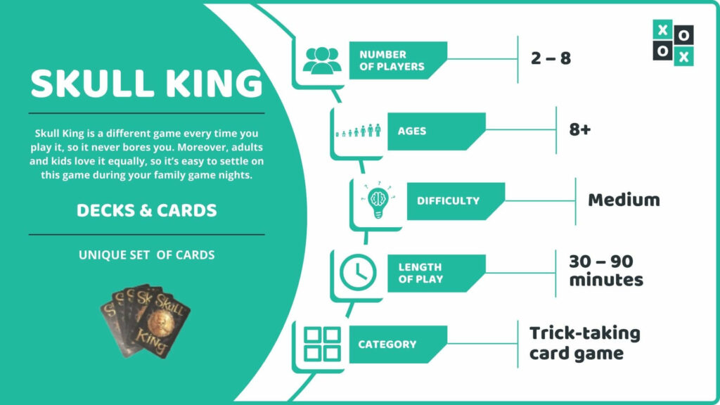 Skull King Card Game Info Image