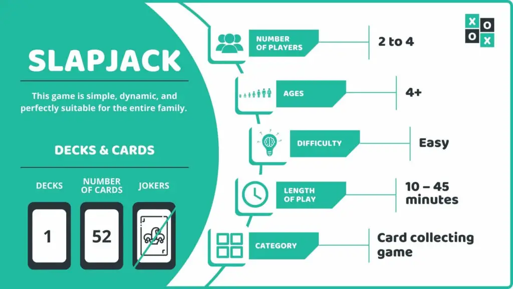 Slapjack Card Game Info Image