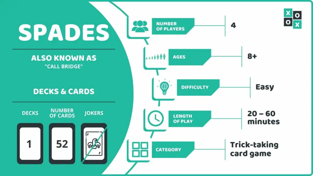 Spades Card Game Info Image