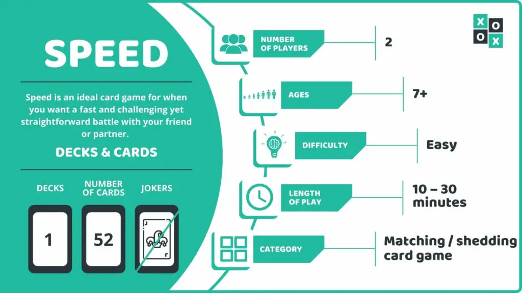 Speed Card Game Info Image