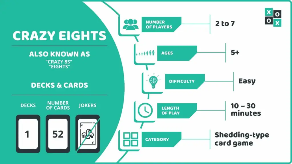 Crazy Eights Card Game Info Image