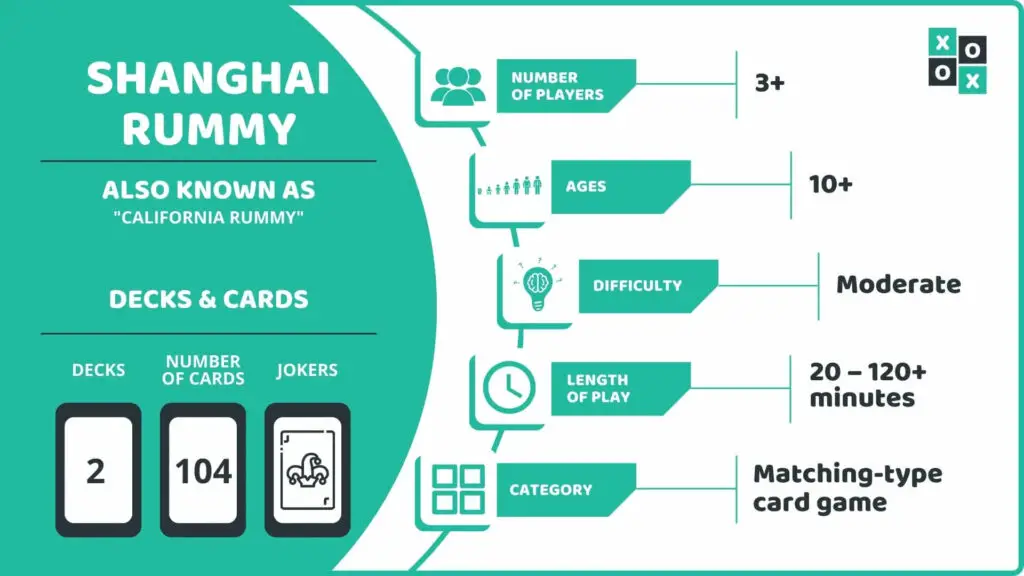 Shanghai Rummy Card Game Info Image