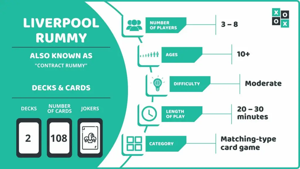 Liverpool Rummy Rules (Card Game Instructions) Group Games 101