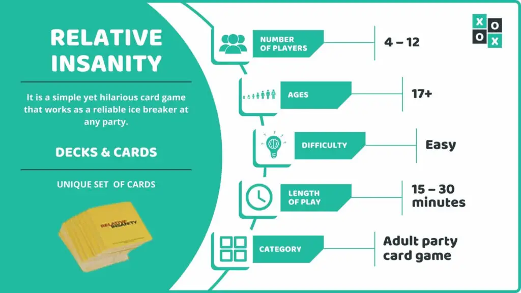 Relative Insanity Card Game Info