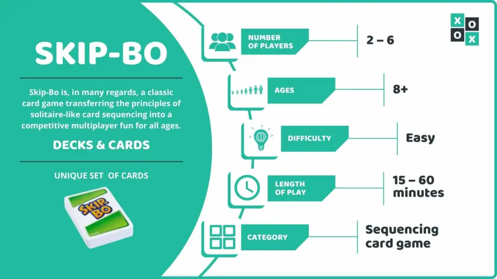 Skip-Bo Card Game Info Image
