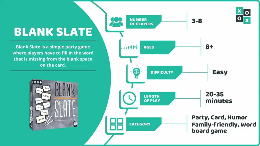 Blank Slate Board Game info Image
