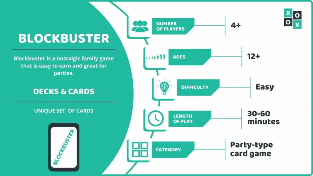 Blockbuster Card Game Info Image