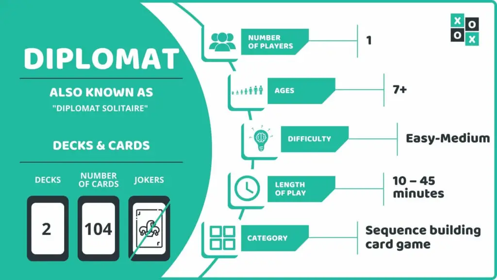 Diplomat Card Game Info Image