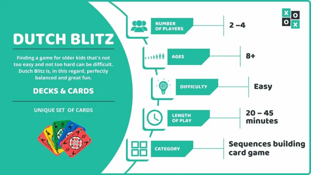 Dutch Blitz Card Game Info Image