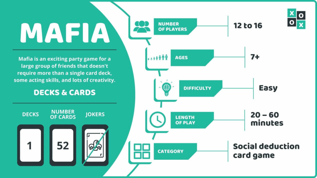 Mafia Card Game Info Image