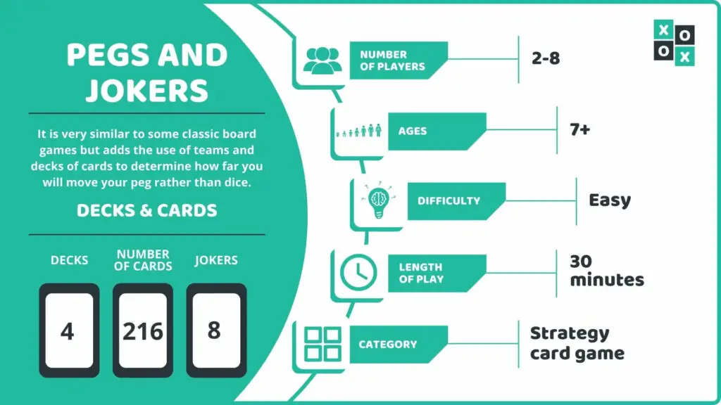Pegs and Jokers Card Game Info Image
