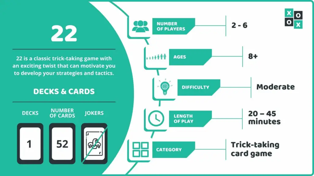 22 Card Game Info Image