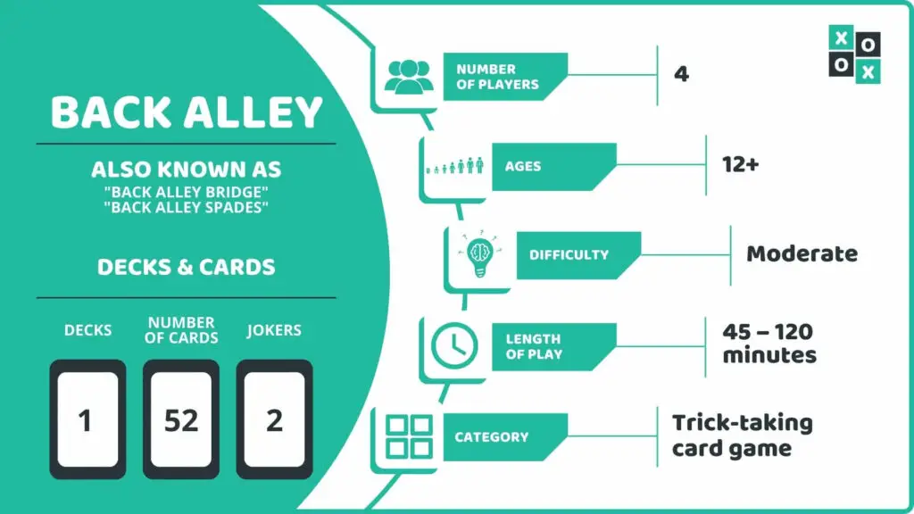 Back Alley Card Game Info Image