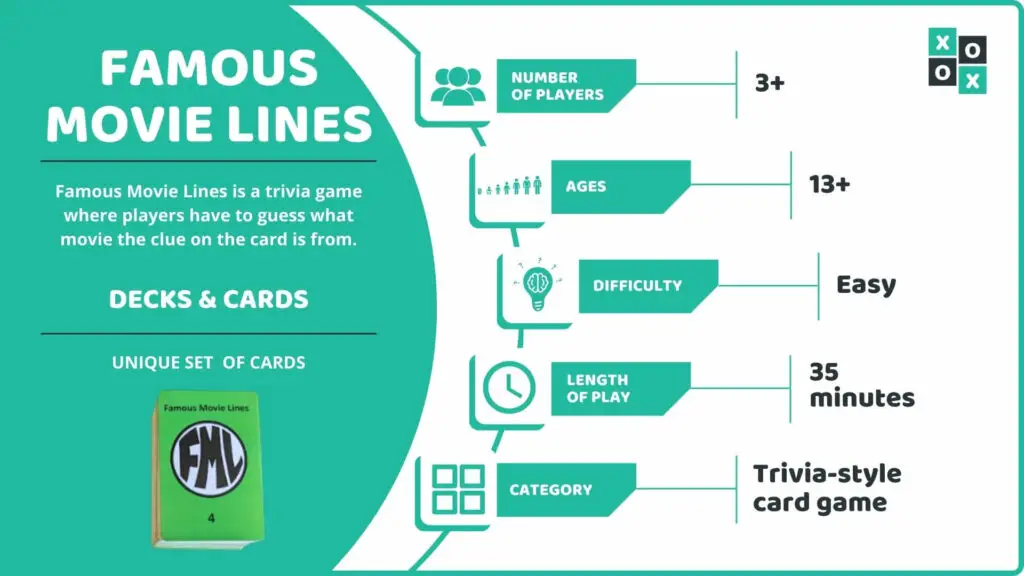Famous Movie Lines Card Game Info Image