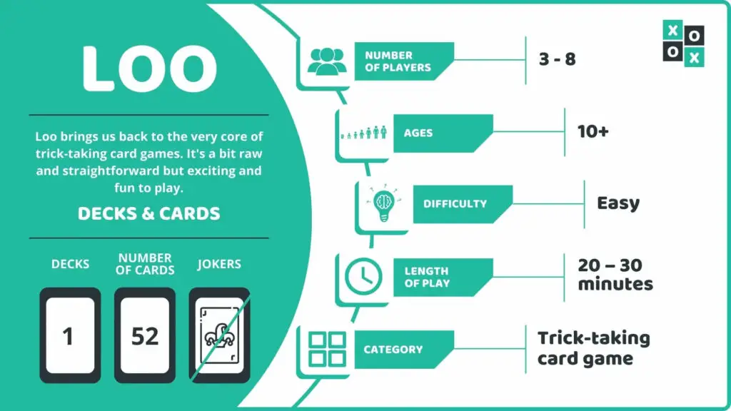 Loo Card Game Info Image
