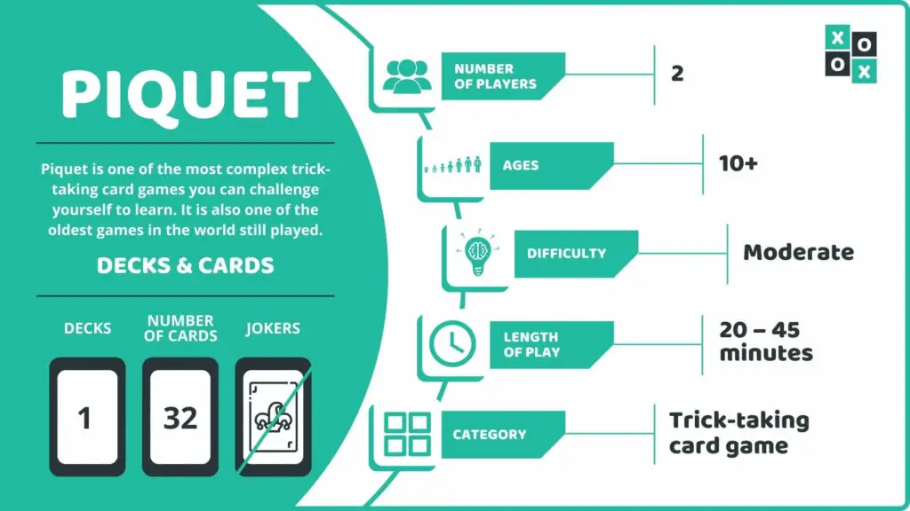 Piquet Card Game Info Image